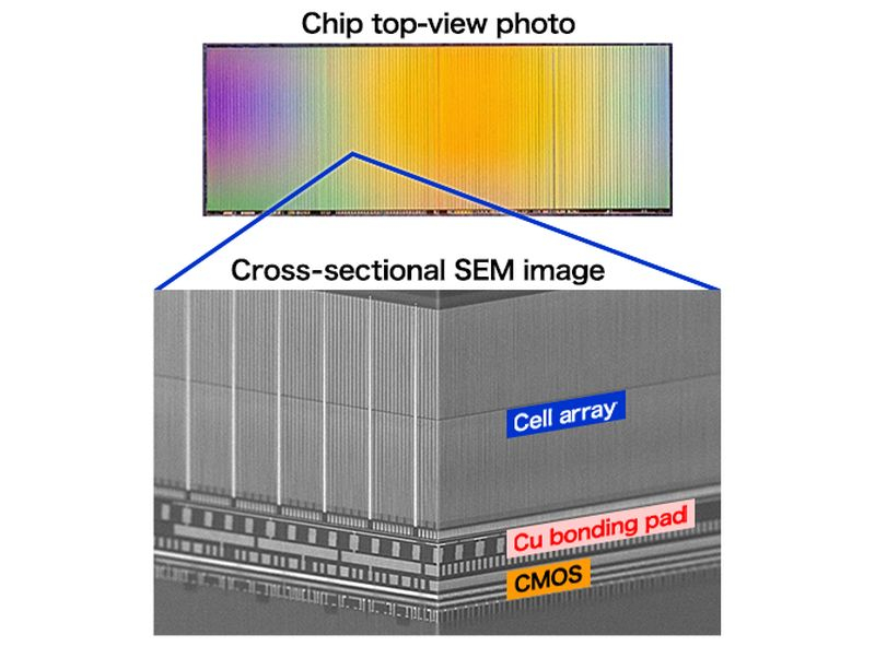 Kioxia found a way to bypass competitors by avoiding the increase in NAND layers