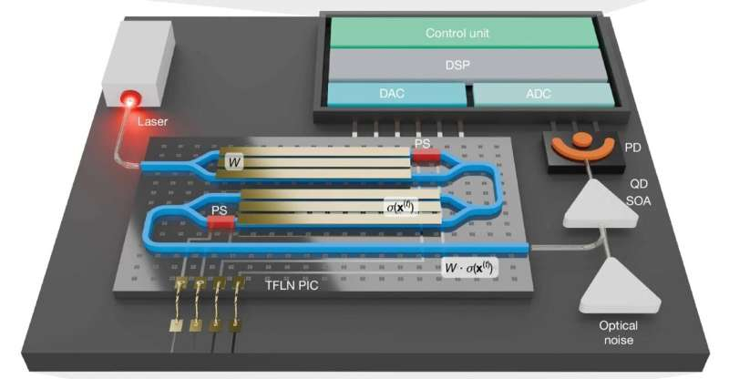 Canadians have created a “copper‑clad” prototype quantum computer for optimization tasks