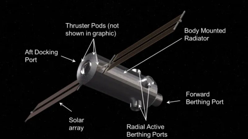 NASA angered private investors by refusing to create commercial orbital stations, putting billion-dollar investments at risk