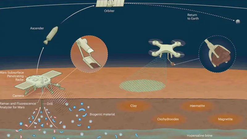 China has begun manufacturing satellites for transporting Martian soil samples